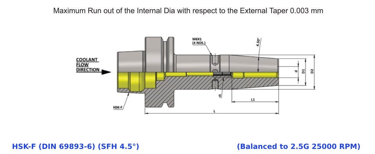 HSK 63F SFH20 100 Shrink Fit Holder (Balanced to G 2.5 25000 RPM)